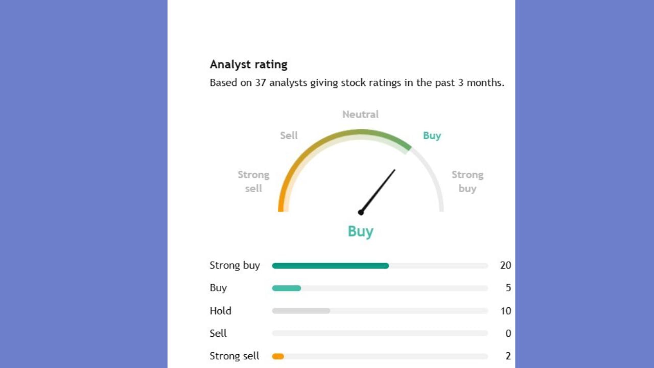 Laurus Labsના સ્ટોર પર 13 એક્સપર્ટે એનાલિસિસ કર્યું છે. જેમાંથી 4 એક્પર્ટનું કહેવું છે કે, આ સ્ટોકને સ્ટ્રોંગ બાય કરો. જ્યારે 3 એક્સપર્ટે આ સ્ટોકને હોલ્ડ પર રાખવાનું કહ્યું છે. 2 એક્સપર્ટે આ સ્ટોકને વેચવાનું કહી રહ્યા છે.