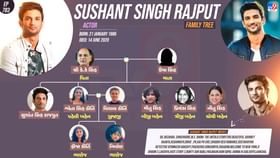 આવો છે દિવંગત સુશાંત સિંહ રાજપુતનો પરિવાર