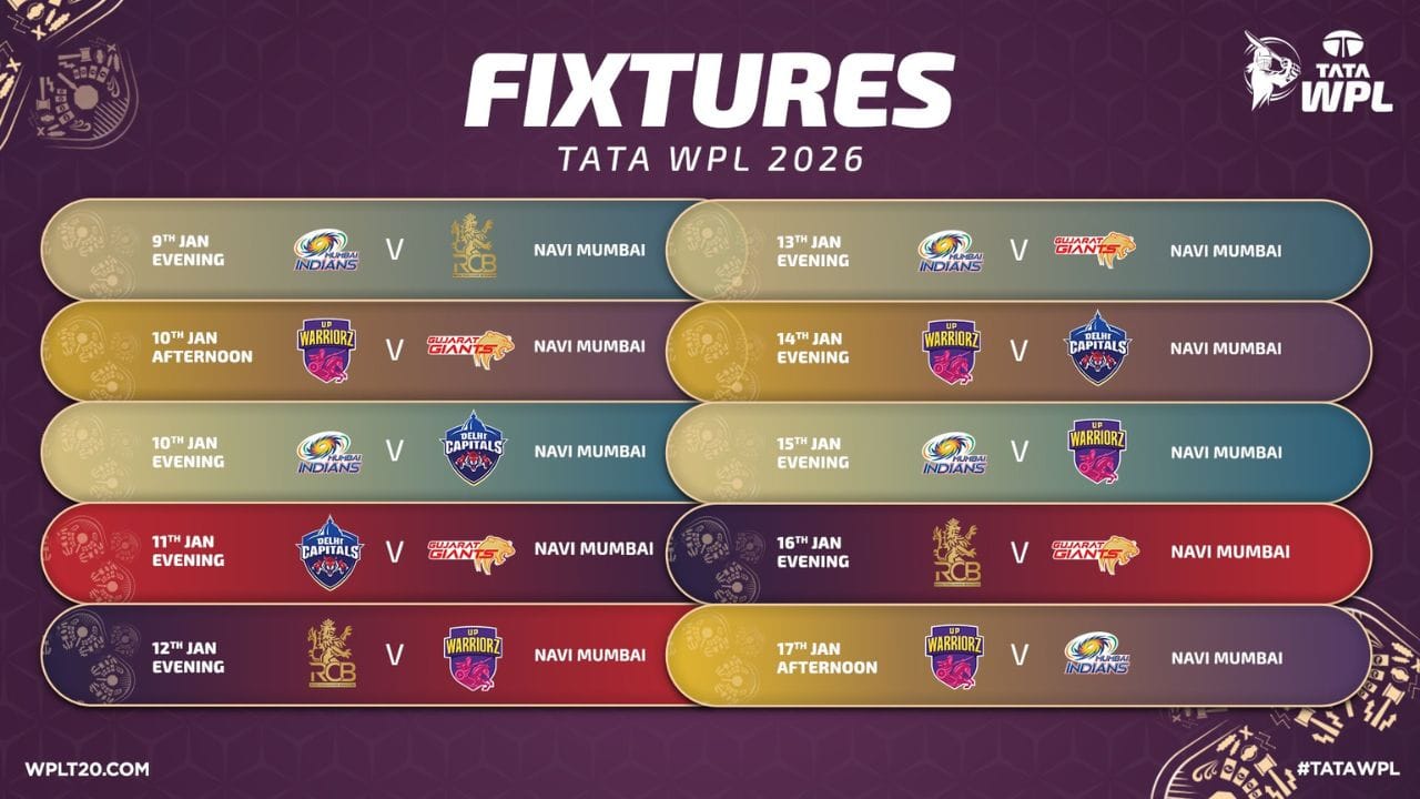 એલિમિનેટર 3 ફેબ્રુઆરી મંગળવારના રોજ છે અને ફાઇનલ 5 ફેબ્રુઆરી ગુરુવારે છે. આ વખતે ટુર્નામેન્ટ ફક્ત નવી મુંબઈ અને વડોદરામાં જ યોજાશે.