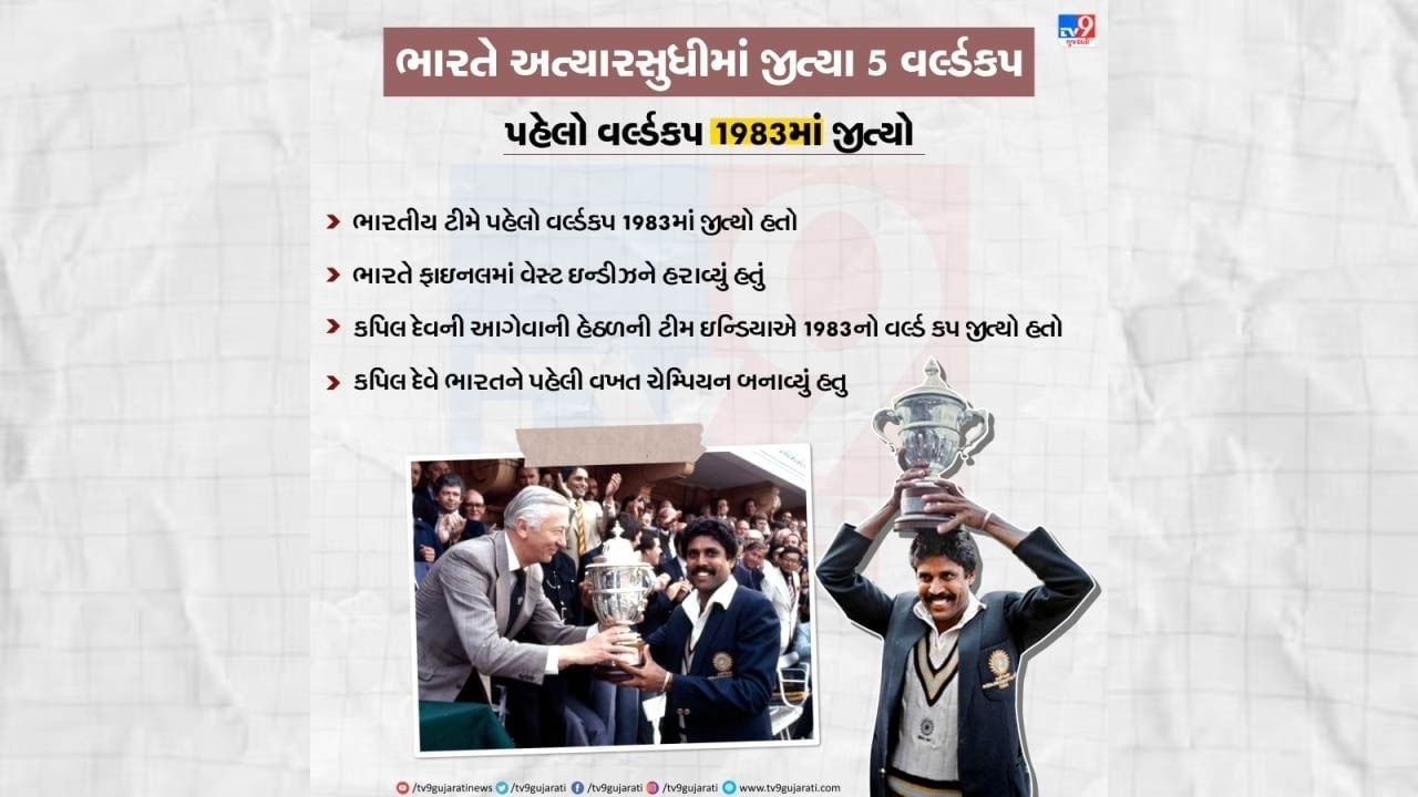 1983માં કપિલ દેવની કેપ્ટનશીપમમાં ભારતને ક્રિકેટનો પહેલો વર્લ્ડકપ મળ્યો હતો. તે સમયે ભારતીય ક્રિકેટ ટીમના કેપ્ટન કપિલ દેવ હતા. 25 જૂન 1983ના રોજ ભારતે વેસ્ટઈન્ડિઝને હરાવી ખિતાબ જીત્યો હતો.