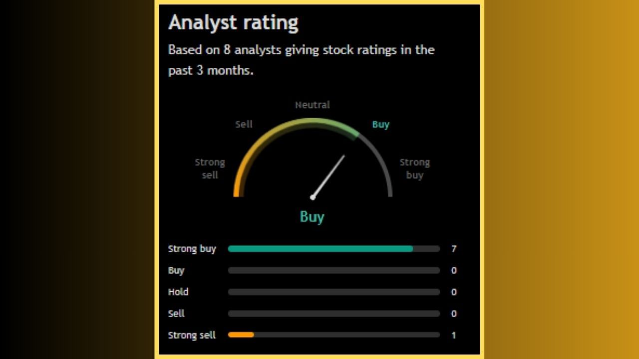 'Balrampur Chini Mills Ltd' ના શેરને લઈને પણ વિશેષજ્ઞોએ પોતાનો વિચાર રજૂ કર્યો છે. જોવા જઈએ તો, 08 એનાલિસ્ટમાંથી 07 લોકોએ આ સ્ટોકને ખરીદવાની ભલામણ કરી છે. ખાસ વાત એ છે કે, ફ્કતને ફક્ત 01 એનાલિસ્ટે આ સ્ટોકને વેચવાની વાત કરી છે અને એકપણ એનાલિસ્ટે આ શેરને હોલ્ડ પર રાખવાની વાત કરી નથી.