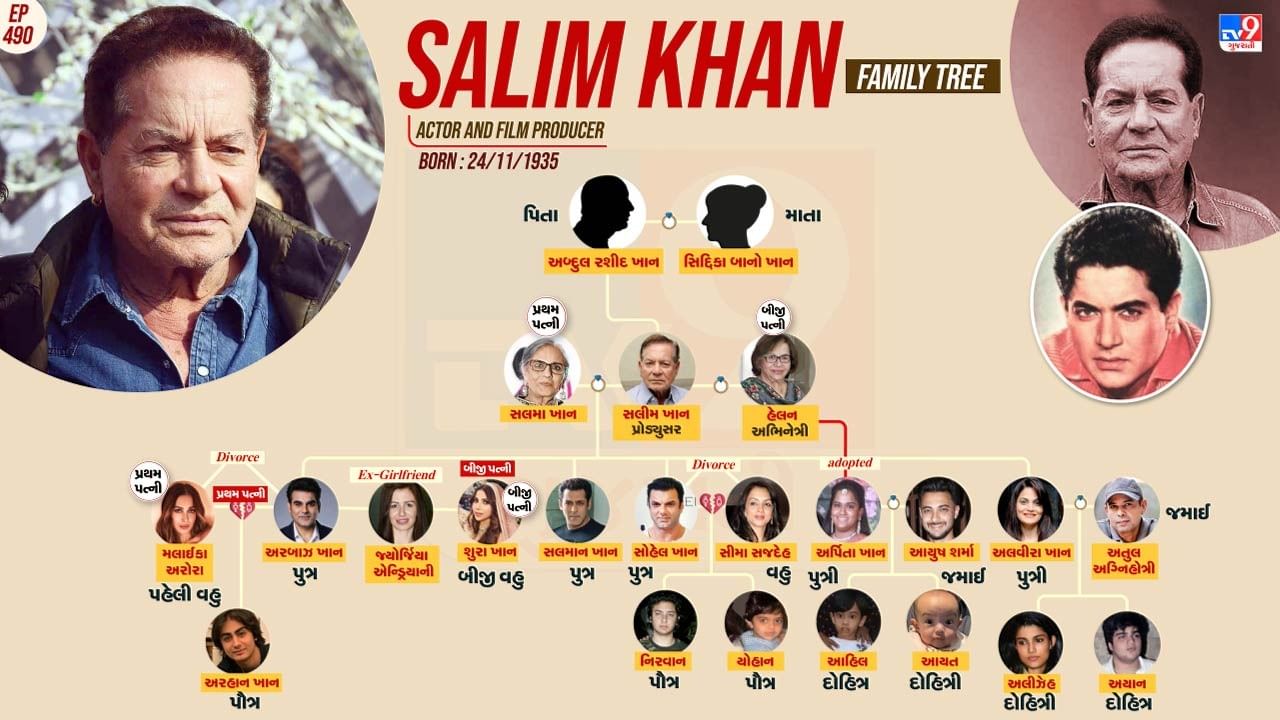 સલીમ ખાનના પરિવાર અને પર્સનલ લાઈફ વિશે જાણો