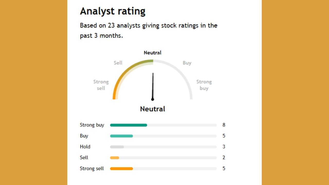 આ કંપની માટે 23 એનાલિસ્ટોએ આગાહી કરી છે. તેમાંથી 13 એક્સપર્ટ એવું કહે છે કે આ કંપનીના શેર તમે ખરીદી લો. તેમજ 3 લોકો શેરને હોલ્ડ પર રાખવાનું કહે છે. 7 લોકો શેરને સેલ કરવાનું કહી રહ્યા છે.
