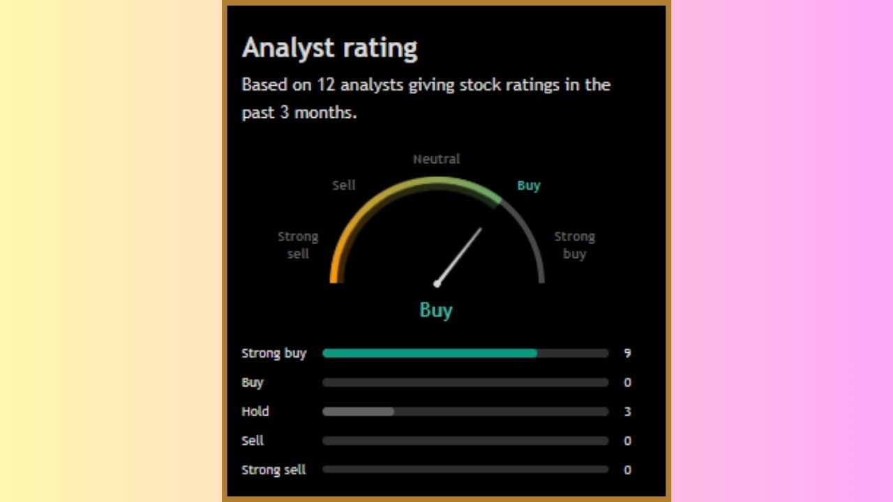 'PNB Housing Finance Limited' ના શેરને લઈને 18 એનાલિસ્ટે પોતાનો મંતવ્ય રજૂ કર્યો છે. 12 માંથી 09 લોકોએ આ સ્ટોક ખરીદવાની સલાહ આપી છે, જ્યારે બાકીના 03 એનાલિસ્ટે આ શેરને હોલ્ડ પર રાખવાની વાત કરી છે. ધ્યાન રાખો કે, એકપણ એનાલિસ્ટે આ શેરને વેચવાની વાત નથી કરી.