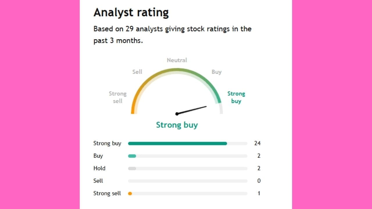 Stocks Forecast 2025 : Shares of this company are likely to rise in future, see what experts are saying Apollo Hospitals Enterprise Limited stock forecast (2)