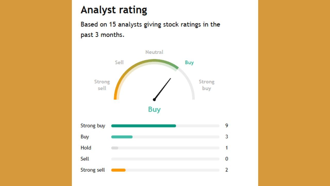 Stocks Forecast 2025 : Shares of this company are likely to rise in future, see what experts are saying Aptus Value Housing Finance India Limited APTUS NSE Post-market stock forecast