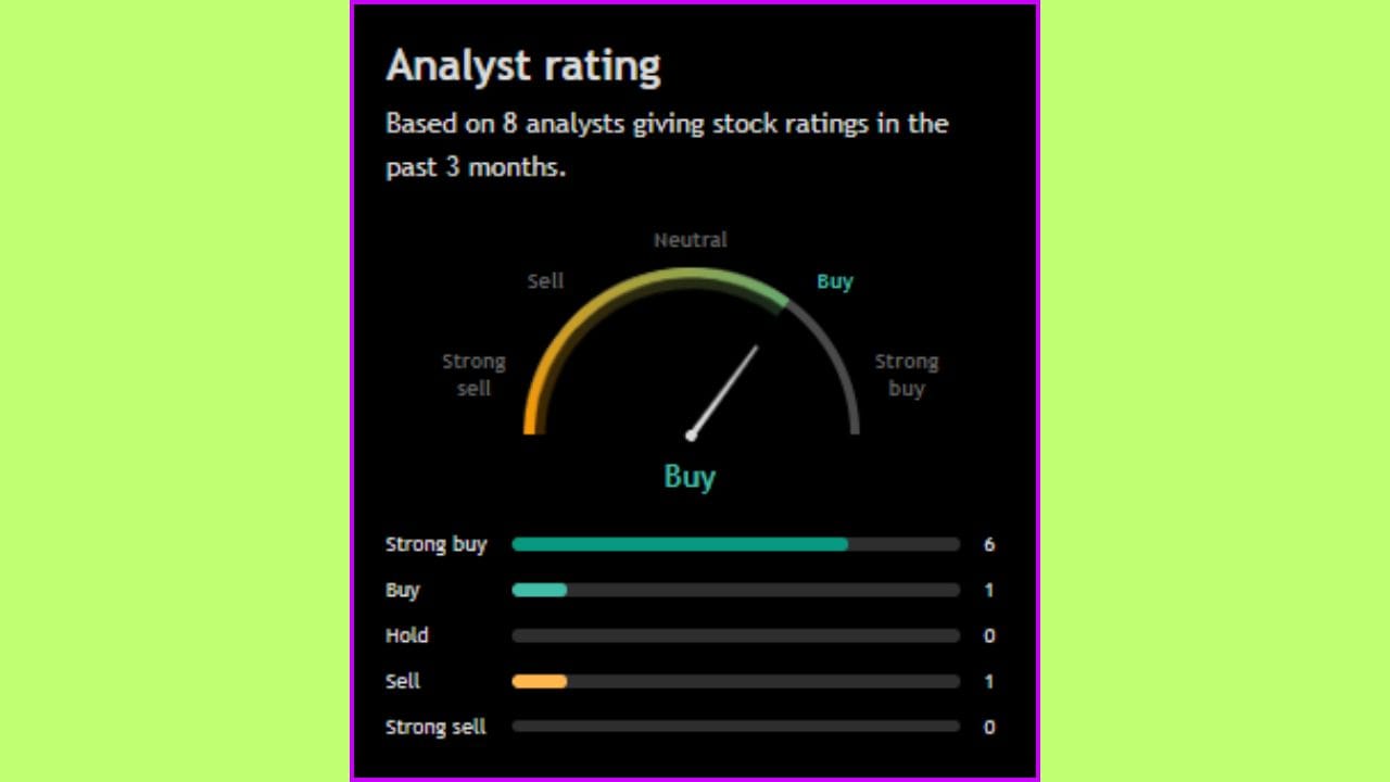 'Bajaj Consumer Care Limited' ના સ્ટોક અંગે વાત કરીએ તો, આ શેરને લઈને 08 વિશ્લેષકે પોતાનો અભિપ્રાય આપ્યો છે. ખાસ વાત એ છે કે, 07 નિષ્ણાતોએ આ સ્ટોકને ખરીદવાની વાત કરી છે. બીજીબાજુ, ફક્ત 01 વિશ્લેષકે આ શેરને વેચવાની વાત કરી છે.