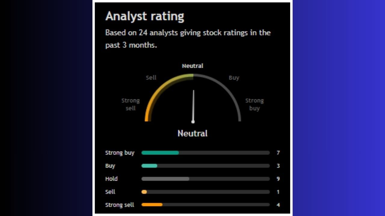 'Blue Star Limited' ના સ્ટોક અંગે વાત કરીએ તો, આ શેરને લઈને 24 વિશ્લેષકે પોતાનો અભિપ્રાય આપ્યો છે. ખાસ વાત એ છે કે, 10 નિષ્ણાતોએ આ સ્ટોકને ખરીદવાની વાત કરી છે. બીજીબાજુ, 05 વિશ્લેષકે આ શેરને વેચવાની વાત કરી છે અને 09 એનાલિસ્ટે આ શેરને હોલ્ડ પર રાખવાની વાત કરી છે. 