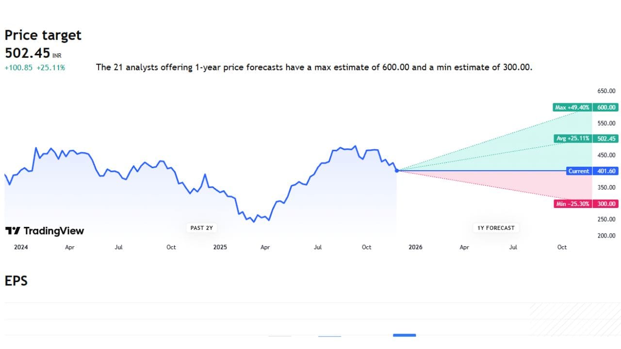 Stocks Forecast 2025 : Shares of this company are likely to rise in future, see what experts are saying Delhivery Limited stock forecast
