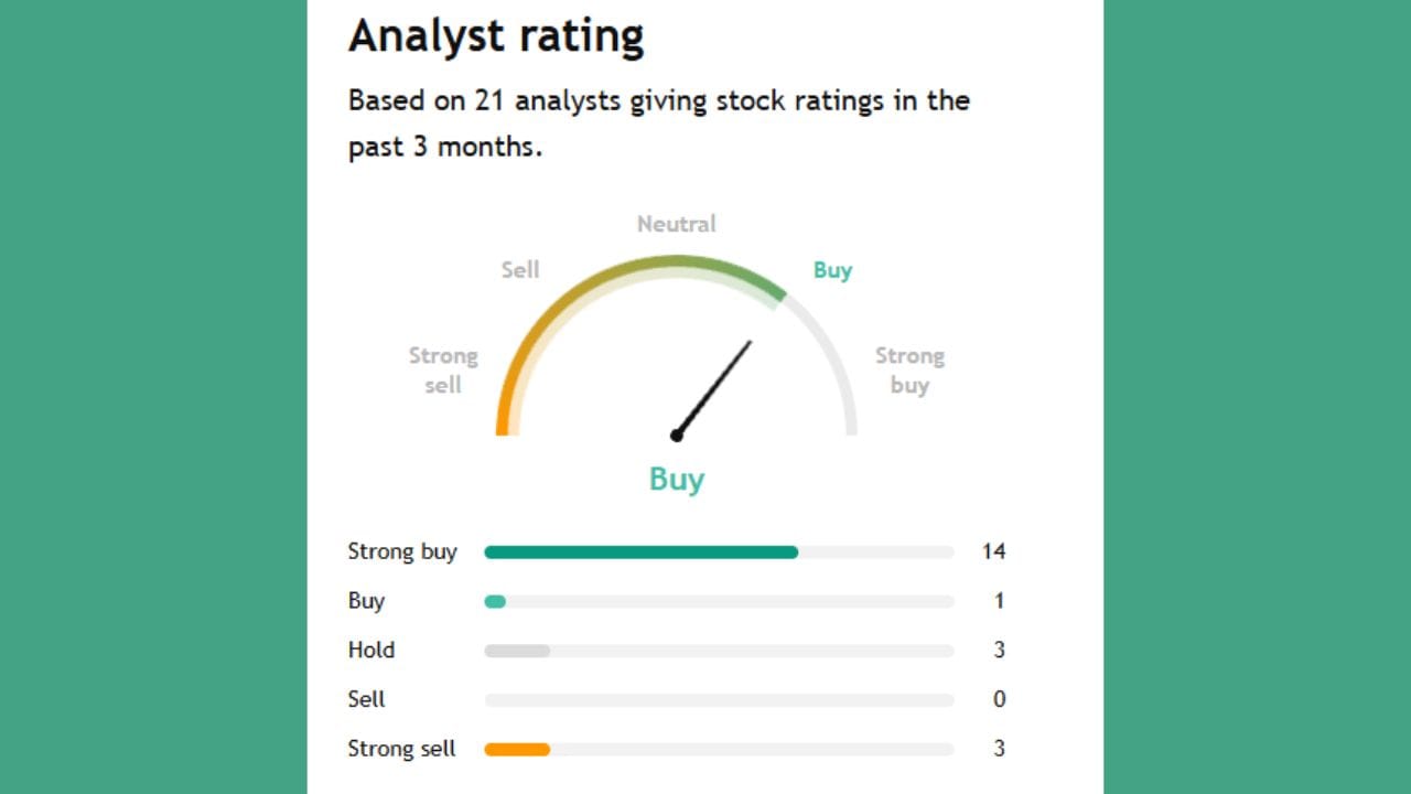 Stocks Forecast 2025 : Shares of this company are likely to rise in future, see what experts are saying Delhivery Limited