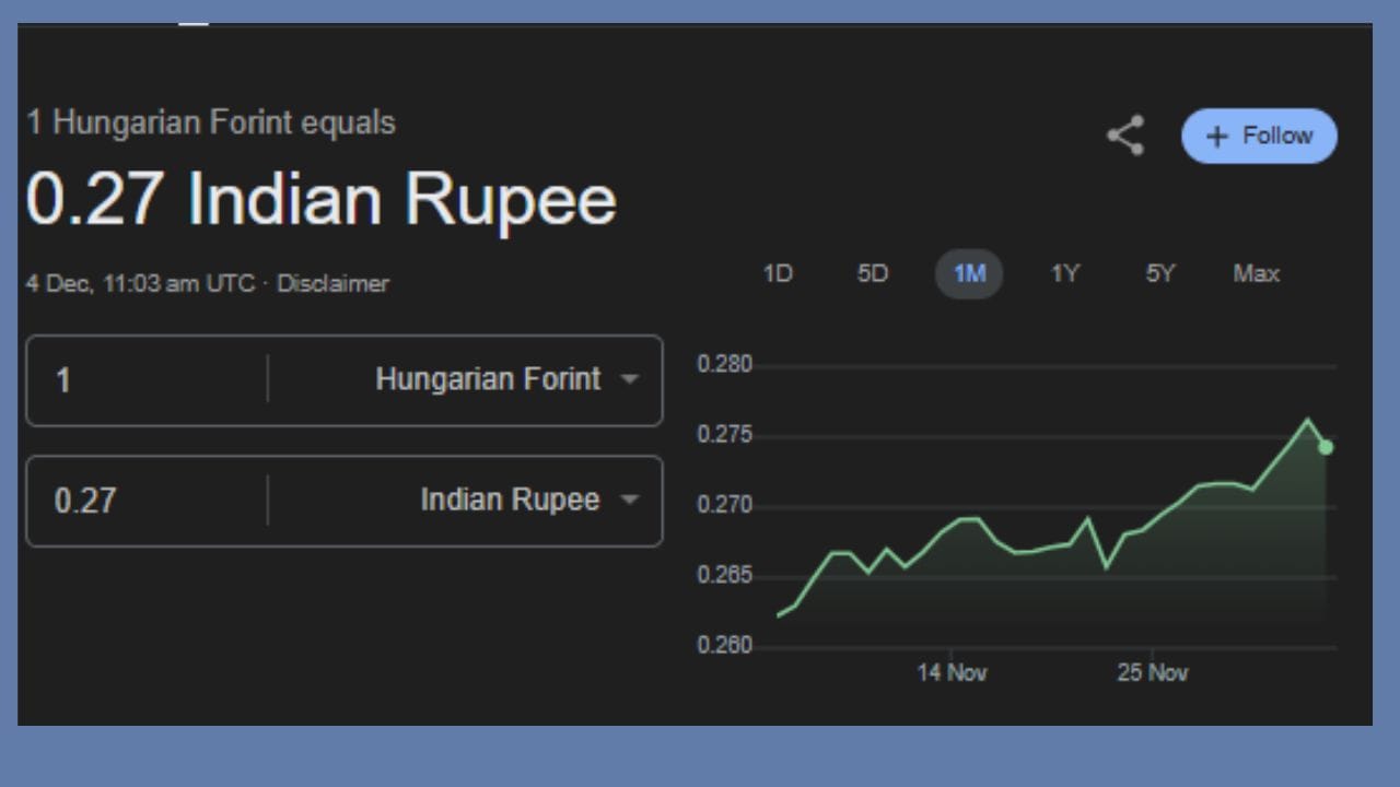 Europ Hungary Richest Culture Strong INR and Economic History Unveiled (1)
