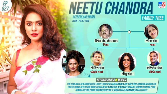 નીતુ ચંદ્રાનો આવો છે પરિવાર