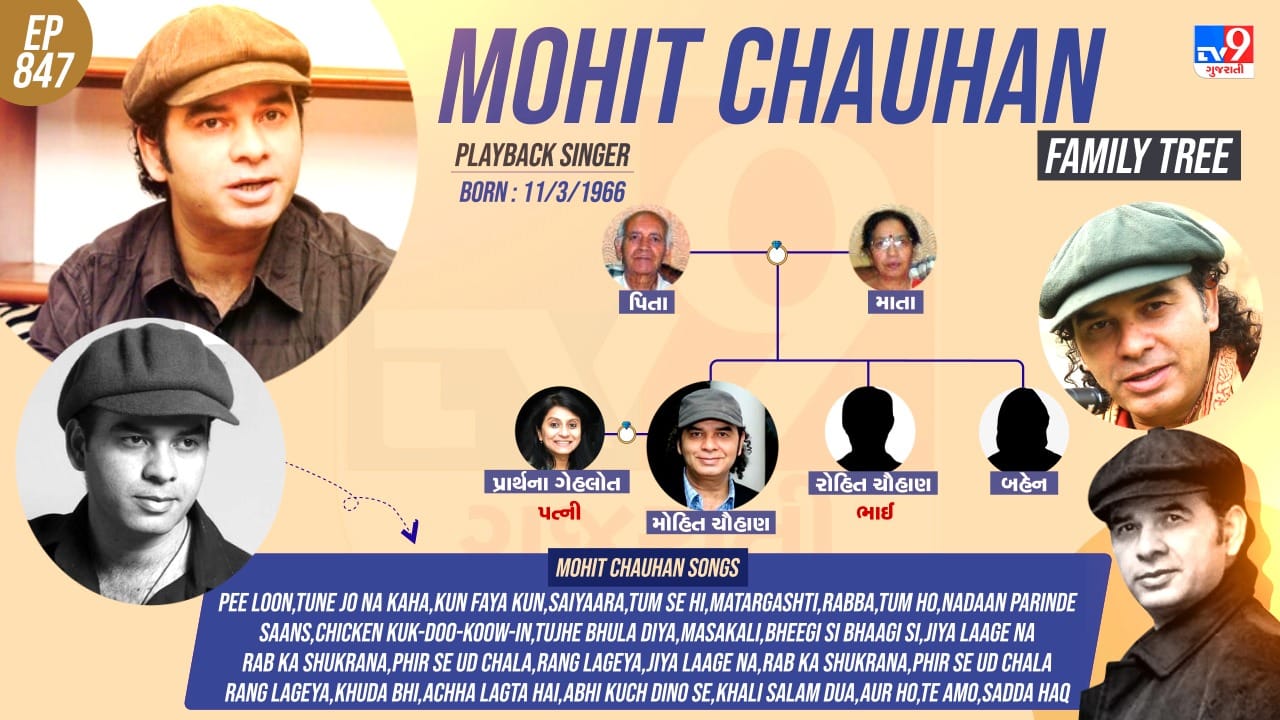 મોહિત ચૌહાણના પરિવાર અને પર્સનલ લાઈફ વિશે રસપ્રદ વાતો જાણો