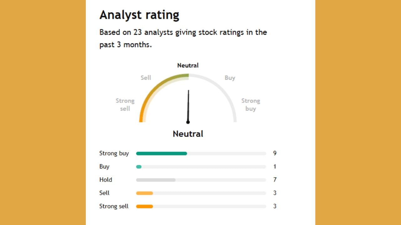 આ કંપની વિશે 23 એનાલિસ્ટોએ એનાલિસિસ કર્યું છે. તેમાંથી 10 એનાલિસ્ટોએ એવું કહ્યું કે આ શેર ખરીદી શકો છો. તેમાંથી 6 લોકોએ કહ્યું કે તમે તેને વેચી શકો છો.