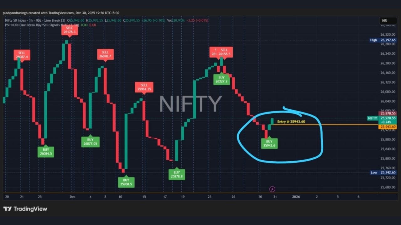 Share Market PSP NURI LINE BREAK Indicator Nifty Stocks (2)