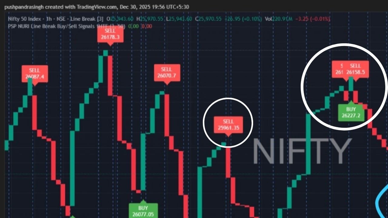 Share Market PSP NURI LINE BREAK Indicator Nifty Stocks (3)