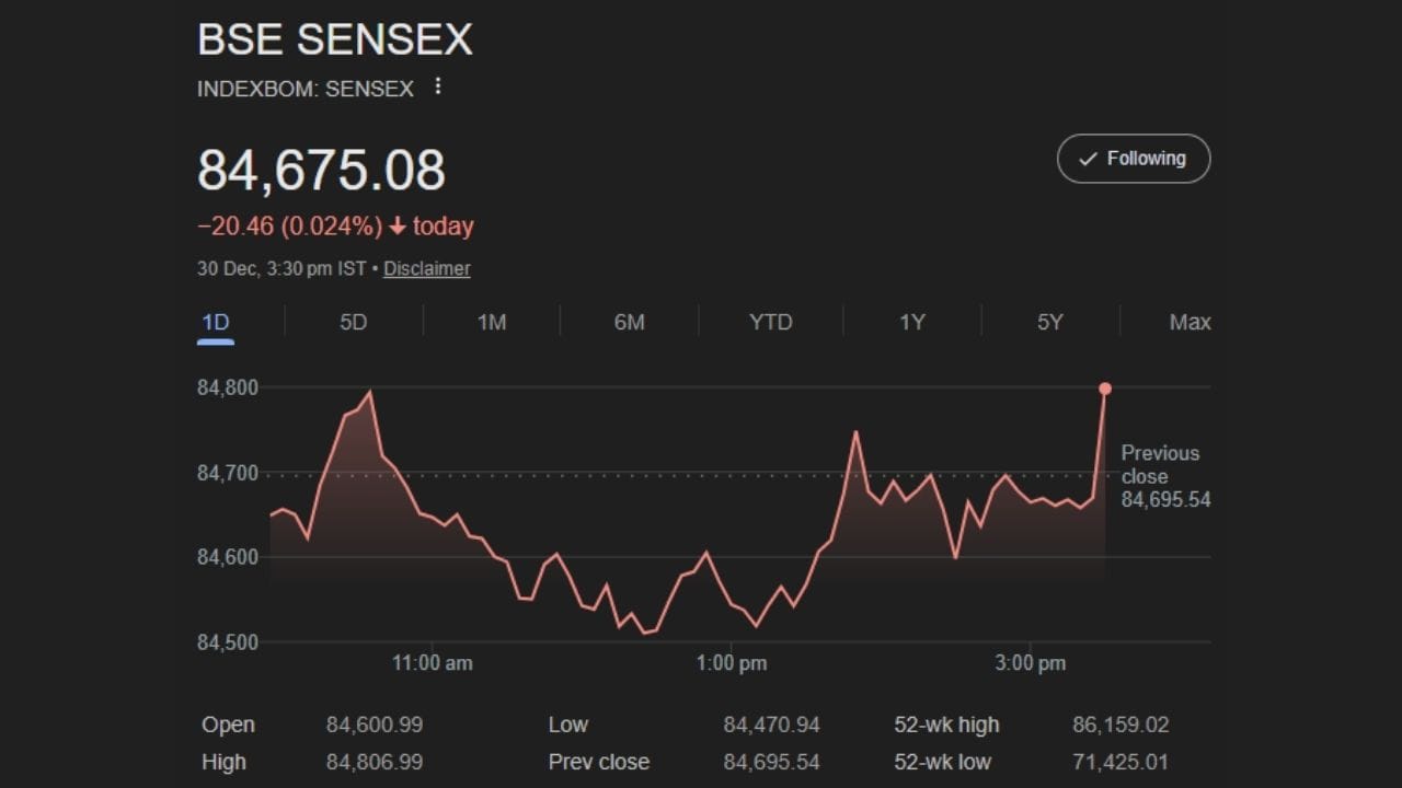 બીજી તરફ, સેન્સેક્સ માટે પણ સકારાત્મક દૃષ્ટિકોણ જોવા મળે છે. મોર્ગન સ્ટેનલીના મતે 2026માં સેન્સેક્સ 95,000 સુધી પહોંચી શકે છે, જ્યારે HSBCએ સેન્સેક્સ માટે 94,000 નો અંદાજ મૂક્યો છે.