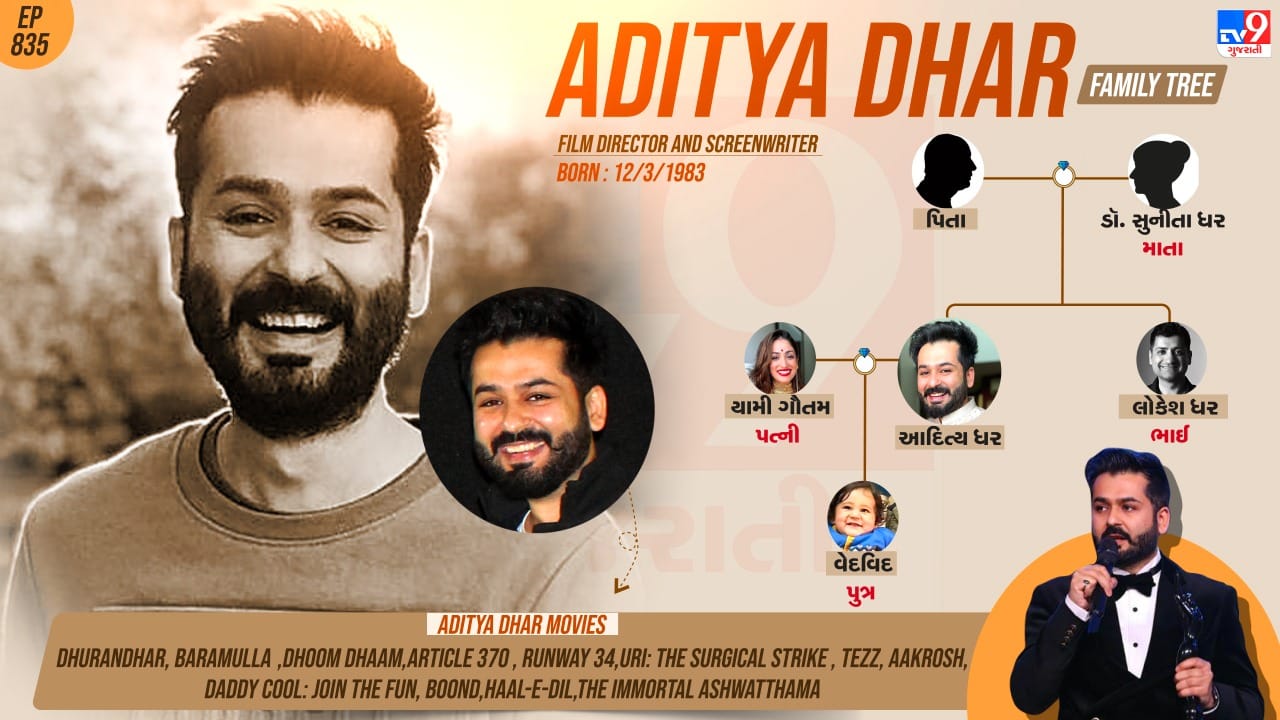 આદિત્ય ધરનો પરિવાર જુઓ