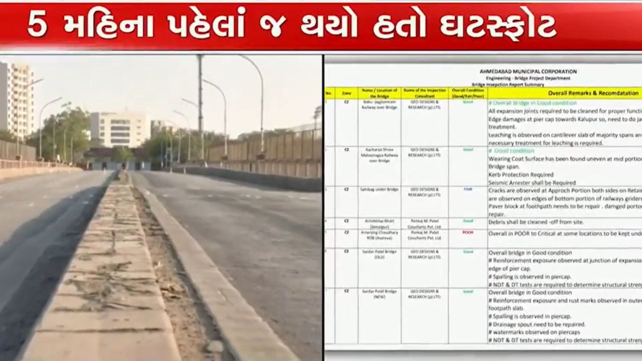 અમદાવાદનો સુભાષ બ્રિજ ફરી ચર્ચામાં: 5 મહિના જૂના રિપોર્ટમાં જ ખામીના સંકેત અમદાવાદનો સુભાષ બ્રિજ ફરી ચર્ચામાં: 5 મહિના જૂના રિપોર્ટમાં જ ખામીના સંકેત