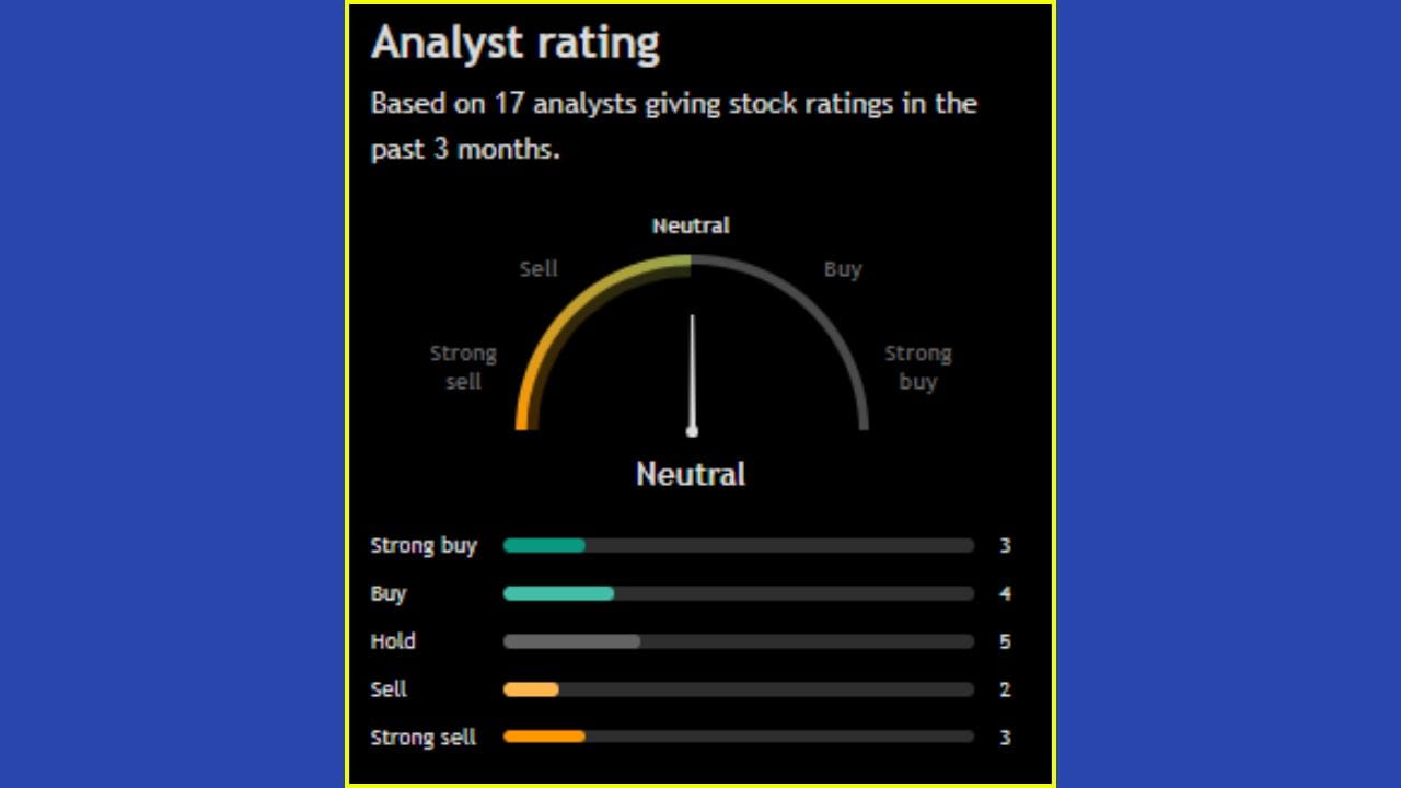 'Kansai Nerolac Paints Limited' ના સ્ટોક અંગે વાત કરીએ તો, આ શેરને લઈને 17 વિશ્લેષકે પોતાનો અભિપ્રાય આપ્યો છે. નોંધનીય છે કે, 07 નિષ્ણાતોએ આ સ્ટોકને ખરીદવાની વાત કરી છે. બીજીબાજુ, 05 વિશ્લેષકે આ શેરને વેચવાની અને 05 એક્સપર્ટે શેરને હોલ્ડ પર રાખવાની વાત કરી છે.
