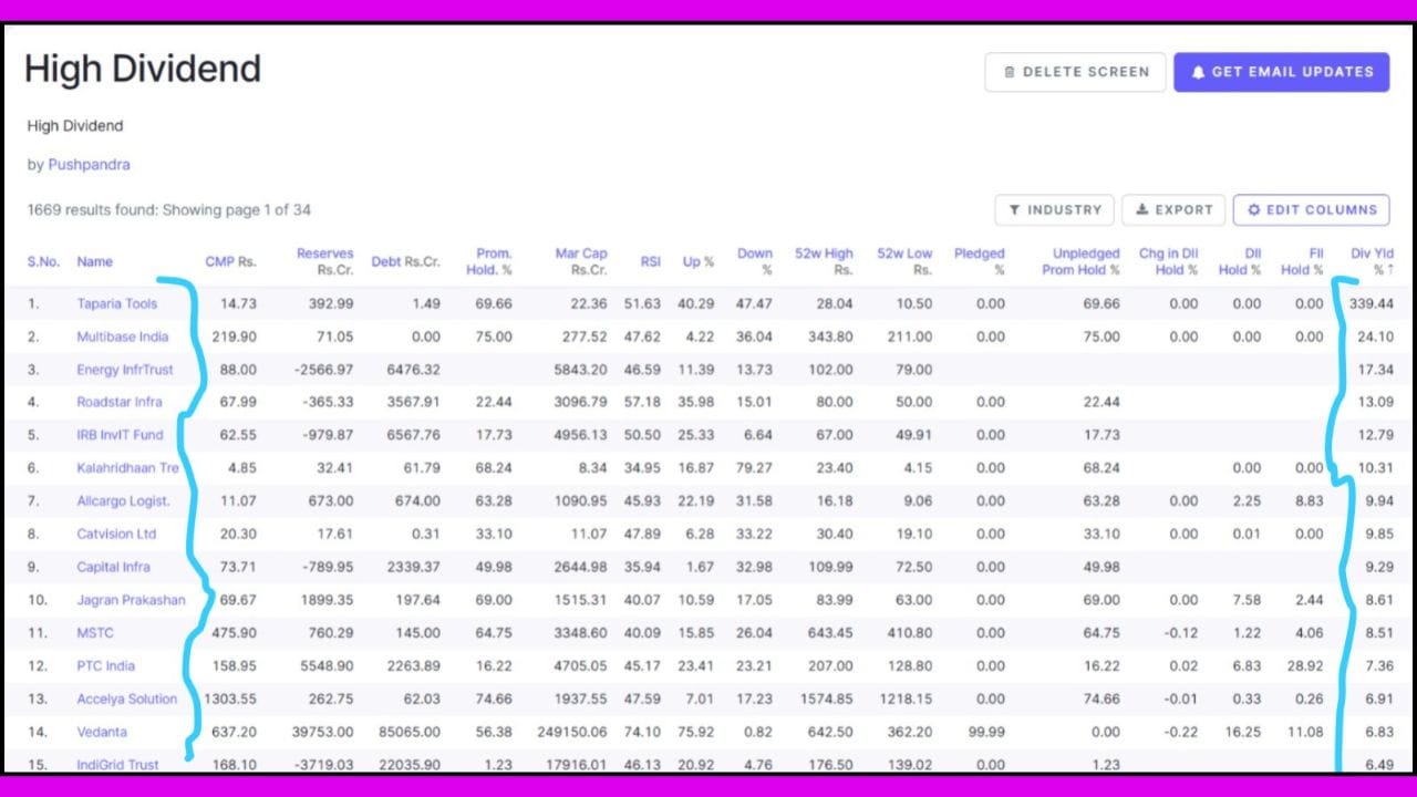 ટોચની ડિવિડન્ડ આપતી કંપનીઓમાં Taparia Tools (339.44%), Multibase India (24.10%), Energy InfrTrust (17.34%), Roadstar Infra (13.09%), IRB InvIT Fund (12.79%), Kalahridhaan Tre (10.31%), Allcargo Logist (9.94%), Catvision Ltd (9.85%), Capital Infra (9.29%), Jagran Prakashan (8.61%), MSTC (8.51%), PTC India (7.36%), Accelya Solution (6.91%), Vedanta (6.83%) અને IndiGrid Trust (6.49%) જેવી કંપનીઓનો સમાવેશ થાય છે. 