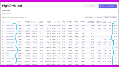 ટોચની ડિવિડન્ડ આપતી કંપનીઓમાં Taparia Tools (339.44%), Multibase India (24.10%), Energy InfrTrust (17.34%), Roadstar Infra (13.09%), IRB InvIT Fund (12.79%), Kalahridhaan Tre (10.31%), Allcargo Logist (9.94%), Catvision Ltd (9.85%), Capital Infra (9.29%), Jagran Prakashan (8.61%), MSTC (8.51%), PTC India (7.36%), Accelya Solution (6.91%), Vedanta (6.83%) અને IndiGrid Trust (6.49%) જેવી કંપનીઓનો સમાવેશ થાય છે. 