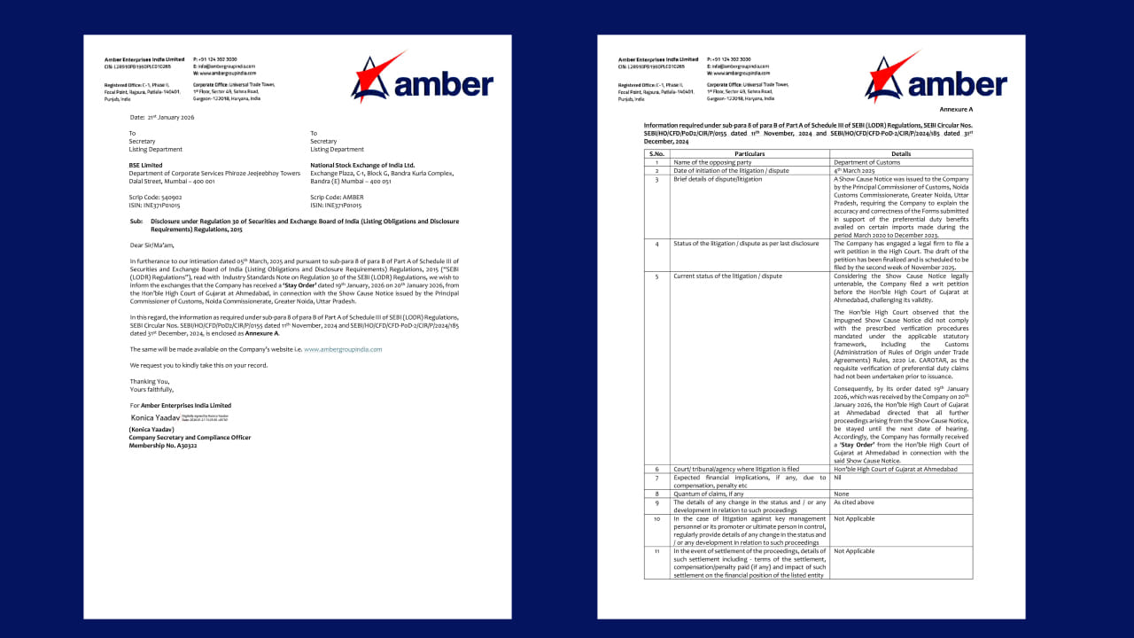 દસ્તાવેજ આધાર : આ સમાચાર કંપની દ્વારા સ્ટોક એક્સચેન્જને આપવામાં આવેલી અધિકૃત જાણકારી અને ગુજરાત હાઈકોર્ટના સ્ટે ઓર્ડર આધારિત છે. આ અંગેનો અધિકૃત ખુલાસો અને કોર્ટ ઓર્ડર સંબંધિત વિગતો જોડાયેલા PDF દસ્તાવેજમાં આપવામાં આવી છે.