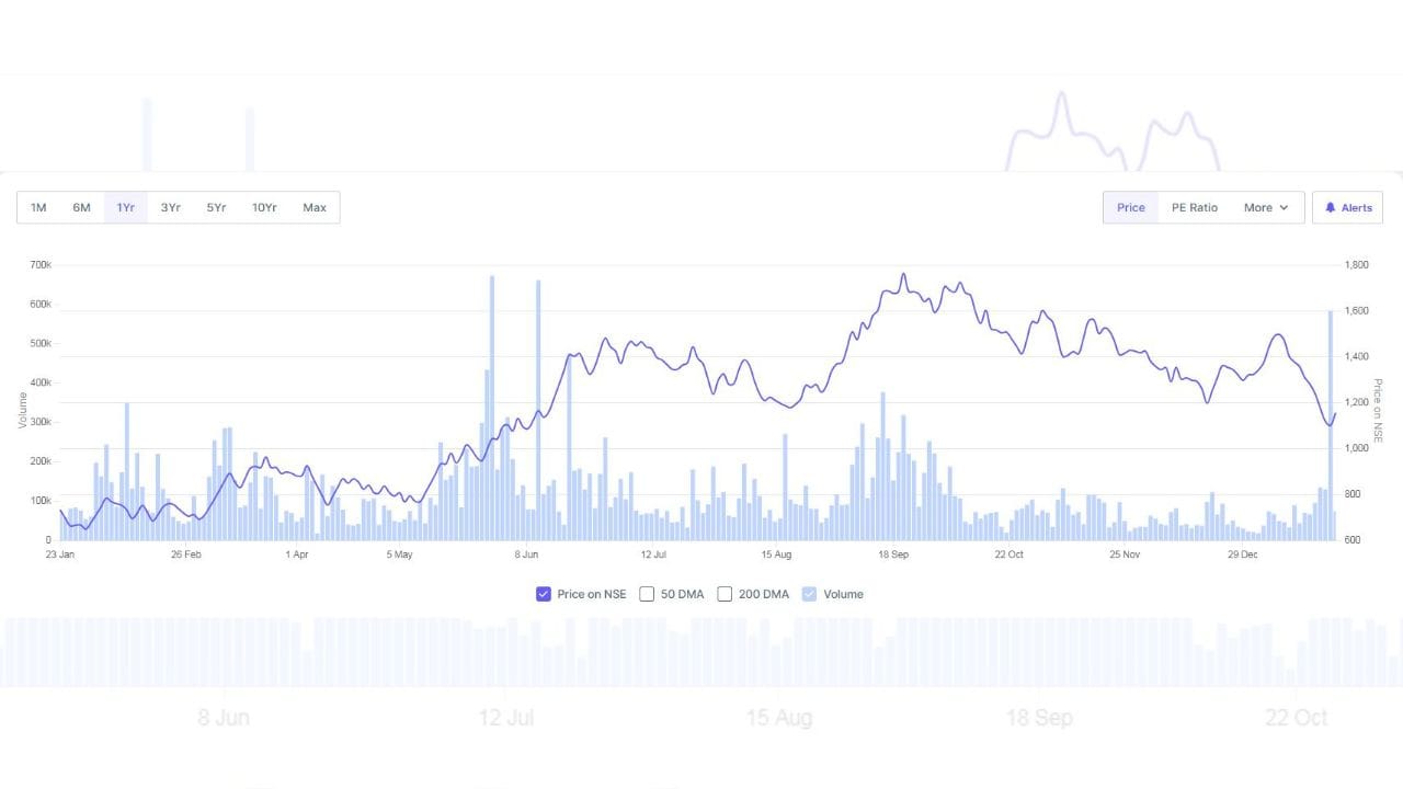 કંપનીએ આ મહત્વપૂર્ણ ઘટનાની જાણકારી સેબી (લિસ્ટિંગ ઓબ્લિગેશન્સ એન્ડ ડિસ્ક્લોઝર રિક્વાયરમેન્ટ્સ) રેગ્યુલેશન્સ, 2015 ના નિયમન 30 હેઠળ સ્ટોક એક્સચેન્જોને આપી છે. આ જાહેરાત 23 જાન્યુઆરી, 2026 ના રોજ સત્તાવાર રીતે કરવામાં આવી છે, જે કંપનીની પારદર્શિતા પ્રત્યેની પ્રતિબદ્ધતા દર્શાવે છે.