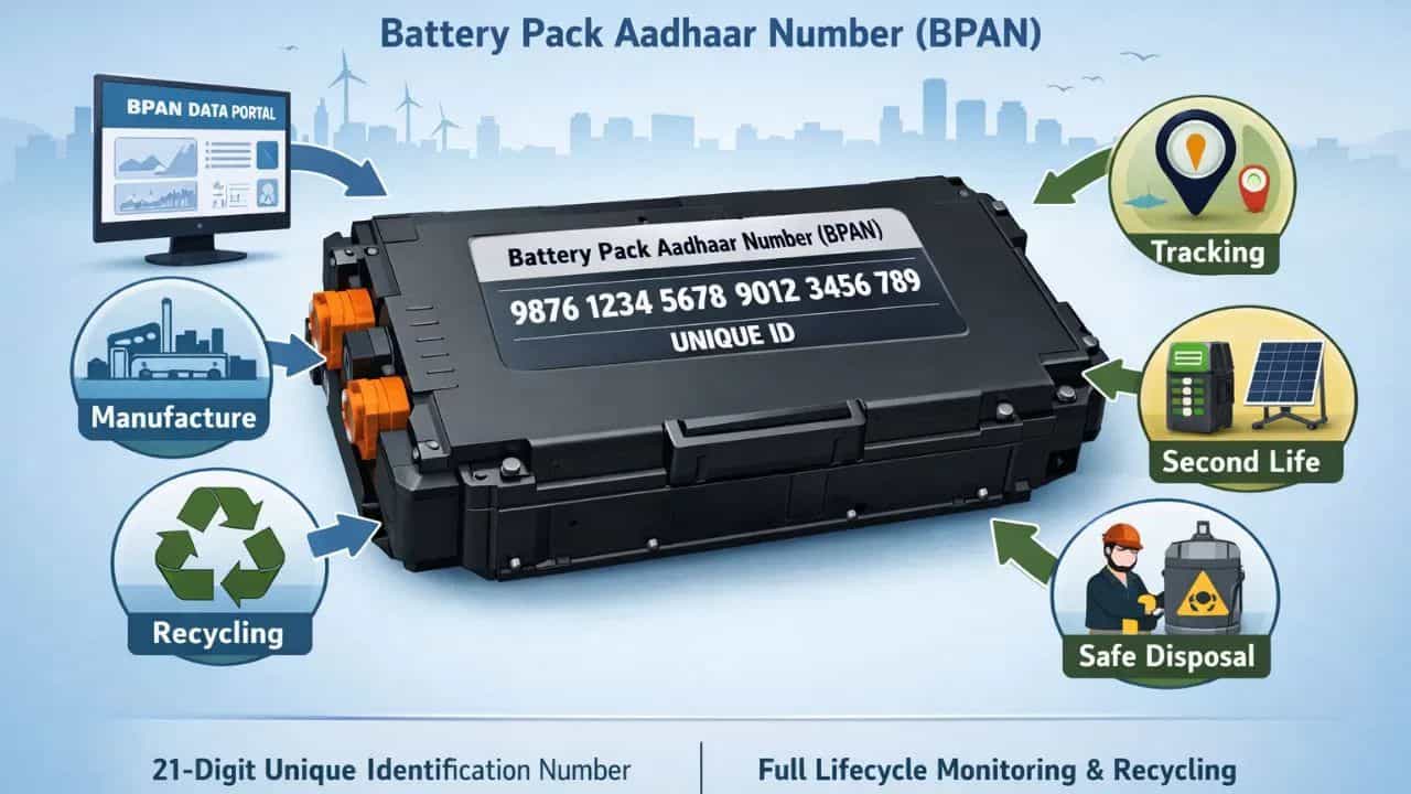 ઇલેક્ટ્રિક વાહન હોવા છતાંય તમે નહિ જાણતા હોવ કે BPAN શું છે?