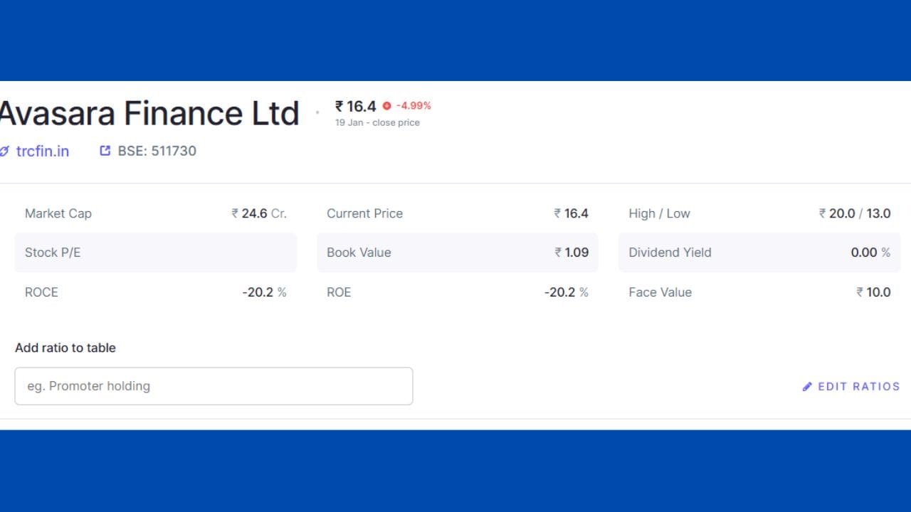 આ ઇશ્યૂ 187.22% ના દરે ઓવરસબ્સ્ક્રાઇબ થયો, જેમાં 1.87 કરોડ શેર માટે અરજીઓ મળી, જે 1,872.52 લાખના મૂલ્યના હતા. કંપનીની પેઇડ-અપ શેર મૂડી 50.01 લાખ શેરથી વધીને 1.50 કરોડ શેર થઈ, જે ઇક્વિટી બેઝમાં ત્રણ ગણો વધારો દર્શાવે છે.
