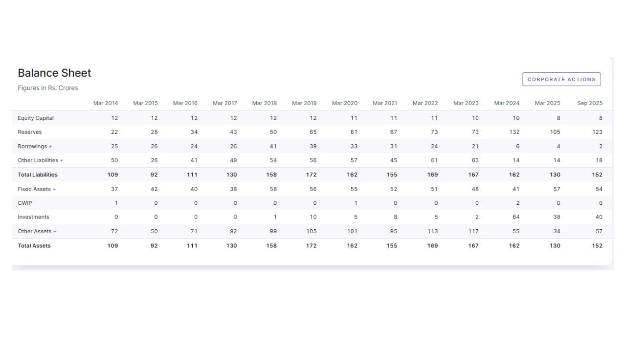 કંપનીએ રિમોટ ઈ-વોટિંગ સુવિધા માટે NSDL ની સેવાઓ લીધી છે. રિમોટ ઈ-વોટિંગ પ્રક્રિયા 21 જાન્યુઆરી, 2026 ના રોજ સવારે 9 વાગ્યે શરૂ થઈ હતી અને 19 ફેબ્રુઆરી, 2026 ના રોજ સાંજે 5 વાગ્યે પૂર્ણ થશે. શેરધારકો તેમના હિસ્સાના પ્રમાણમાં મતદાન કરી શકશે અને મતદાન માત્ર ઈ-વોટિંગ દ્વારા જ માન્ય રહેશે.