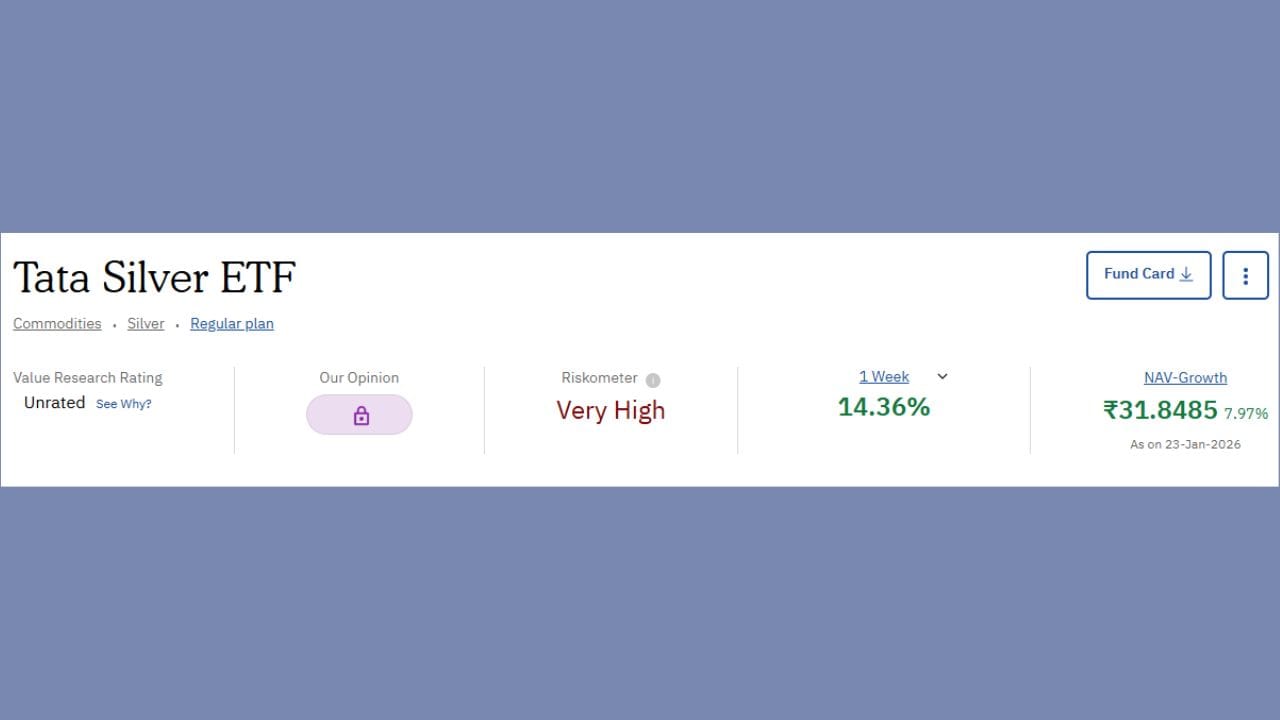 ટાટા સિલ્વરે છેલ્લા Week માં 14.36 ટકા રિટર્ન આપ્યું છે તેમજ 28 કંપનીમાંથી પહેલા નંબરે આ કંપની રહી છે. છેલ્લા એક વર્ષમાં તેણે 255.63 ટકા રિટર્ન આપ્યું છે. તેની NVA (Net Asset Value) 31.8485 છે.
