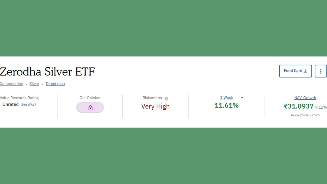 ઝરોધા સિલ્વર ETF એ છેલ્લા એક અઠવાડિયામાં 20.87 ટકા રિટર્ન આપ્યું છે અને 14 કંપનીમાંથી 1 નંબરે તેણે ટોપ કર્યું છે. તેની NVA (Net Asset Value) 31.8937 છે.
