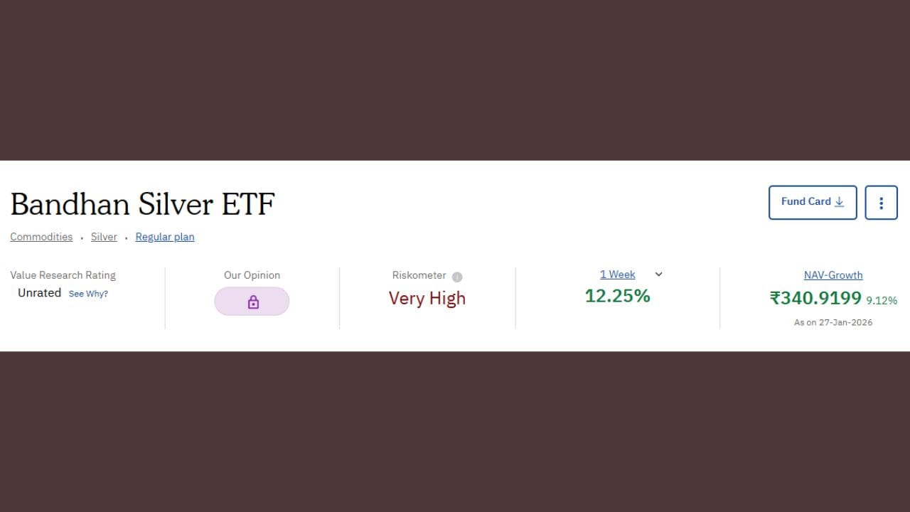 બંધન સિલ્વર ETF એ છેલ્લા એક અઠવાડિયામાં 12.25% રિટર્ન આપ્યું છે અને 25 કંપનીમાંથી 2 નંબરે તેણે ટોપ કર્યું છે. તેની NVA (Net Asset Value) 340.9199 છે.