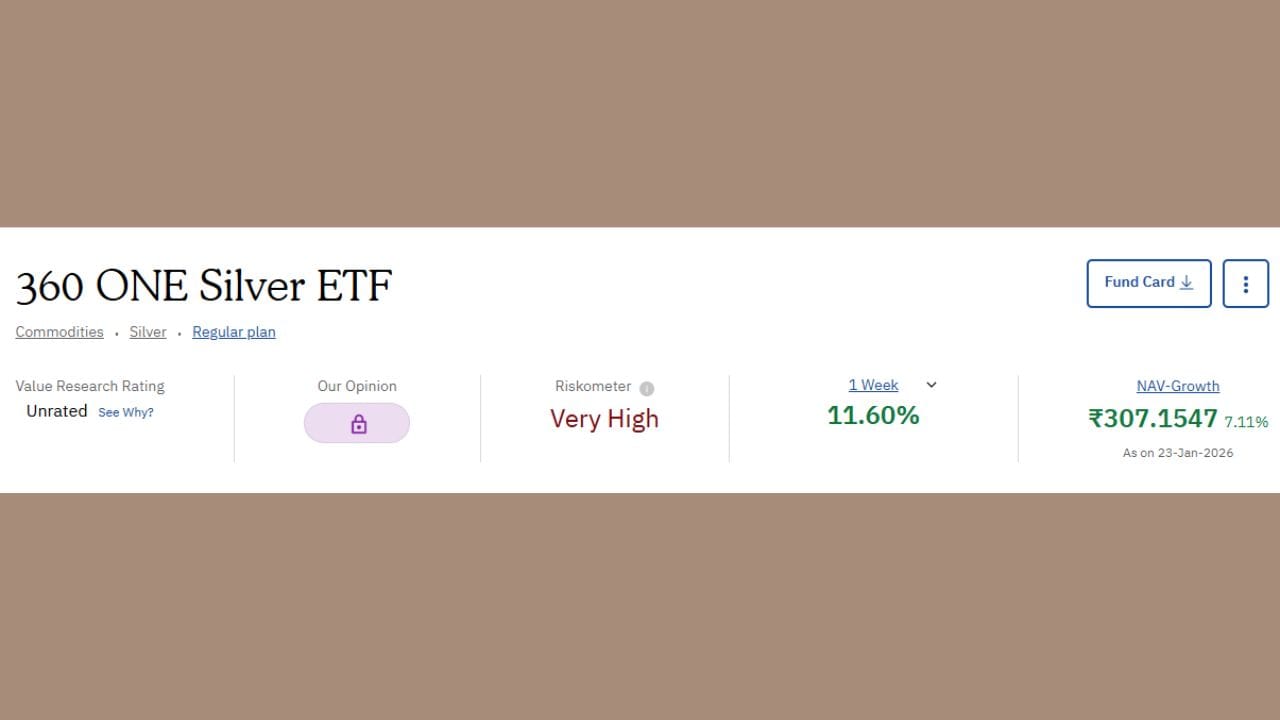 360 one Silver ETF એ છેલ્લા એક Week માં 11.60 ટકા રિટર્ન આપ્યું છે. તેની NVA (Net Asset Value) 307.1547 છે.

