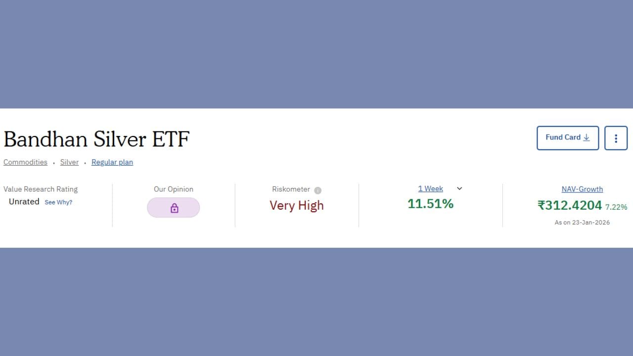 બંધન Silver  ETF છેલ્લા એક અઠવાડિયામાં 11.51 ટકા રિટર્ન આપ્યું છે. તેની NVA (Net Asset Value) 312.4204 છે.
