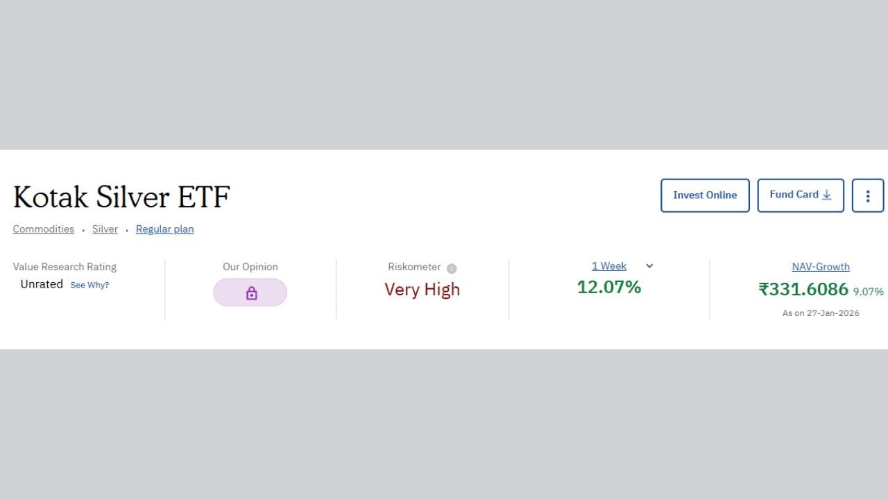 કોટક Silver ETF છેલ્લા એક અઠવાડિયામાં 12.07% ટકા રિટર્ન આપ્યું છે. તેની NVA (Net Asset Value) 331.6086 છે.