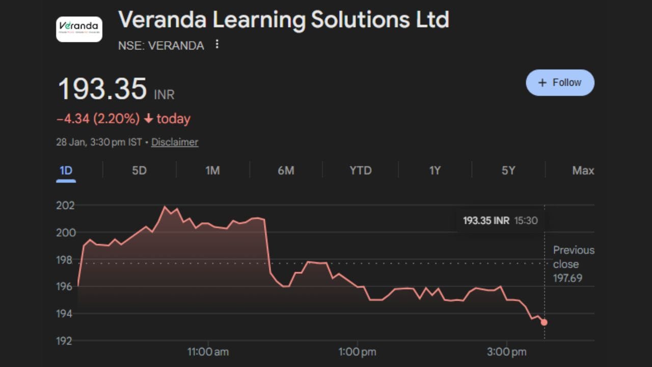 પ્રસ્તાવિત યોજના હેઠળ, વેરાન્ડા લર્નિંગના કોમર્સ એજ્યુકેશન વ્યવસાયને અલગ કરીને એક નવી એન્ટિટી, જે.કે. શાહ કોમર્સ એજ્યુકેશન લિમિટેડને ટ્રાન્સફર કરવામાં આવશે. આ ડિમર્જર કંપની એક્ટ 2013 અને સેબીના લિસ્ટિંગ નિયમો અનુસાર હાથ ધરવામાં આવી રહ્યું છે, જે નિયમનકારી પારદર્શિતા અને કોર્પોરેટ ગવર્નન્સ સુનિશ્ચિત કરે છે.