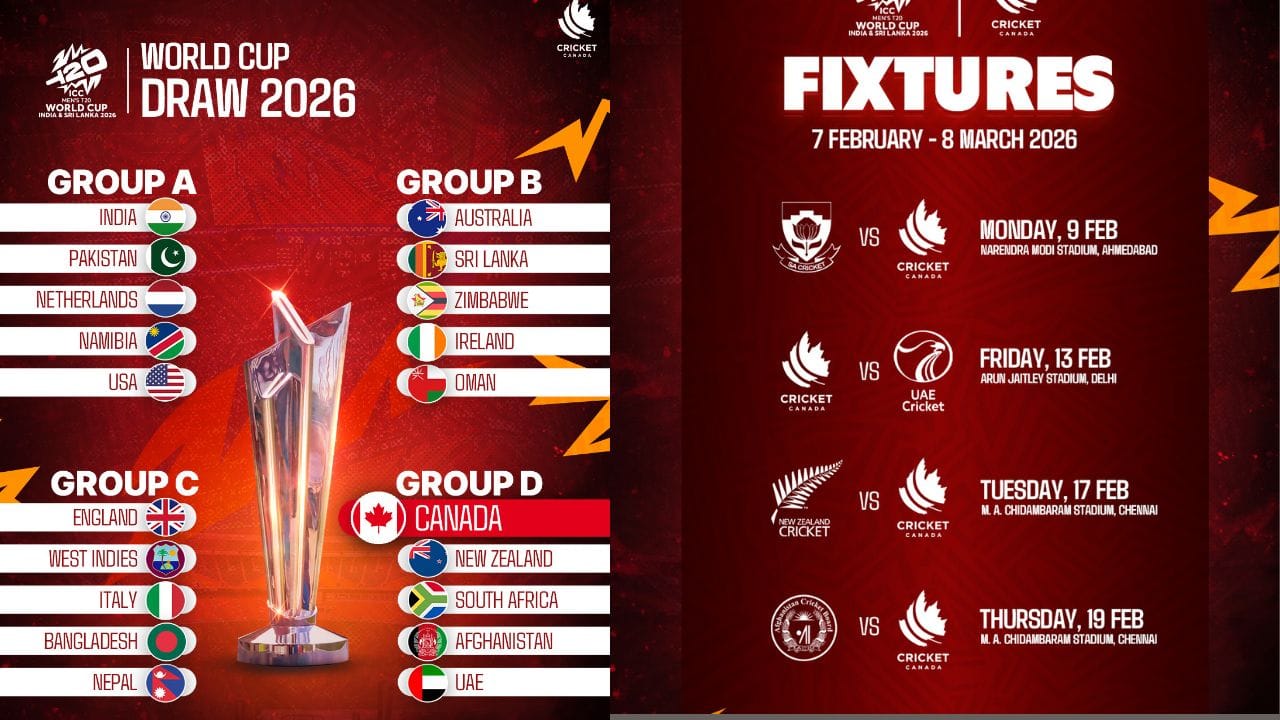 2026નો વર્લ્ડ કપ 7 ફેબ્રુઆરીથી શરૂ થશે, પરંતુ કેનેડા તેનું અભિયાન 9 ફેબ્રુઆરીથી શરૂ કરશે. કેનેડાને ગ્રુપ Aમાં રાખવામાં આવ્યું છે, જેમાં  સાઉથ આફ્રિકા, ન્યુઝીલેન્ડ, અફઘાનિસ્તાન અને યુએઈનો સમાવેશ થાય છે.