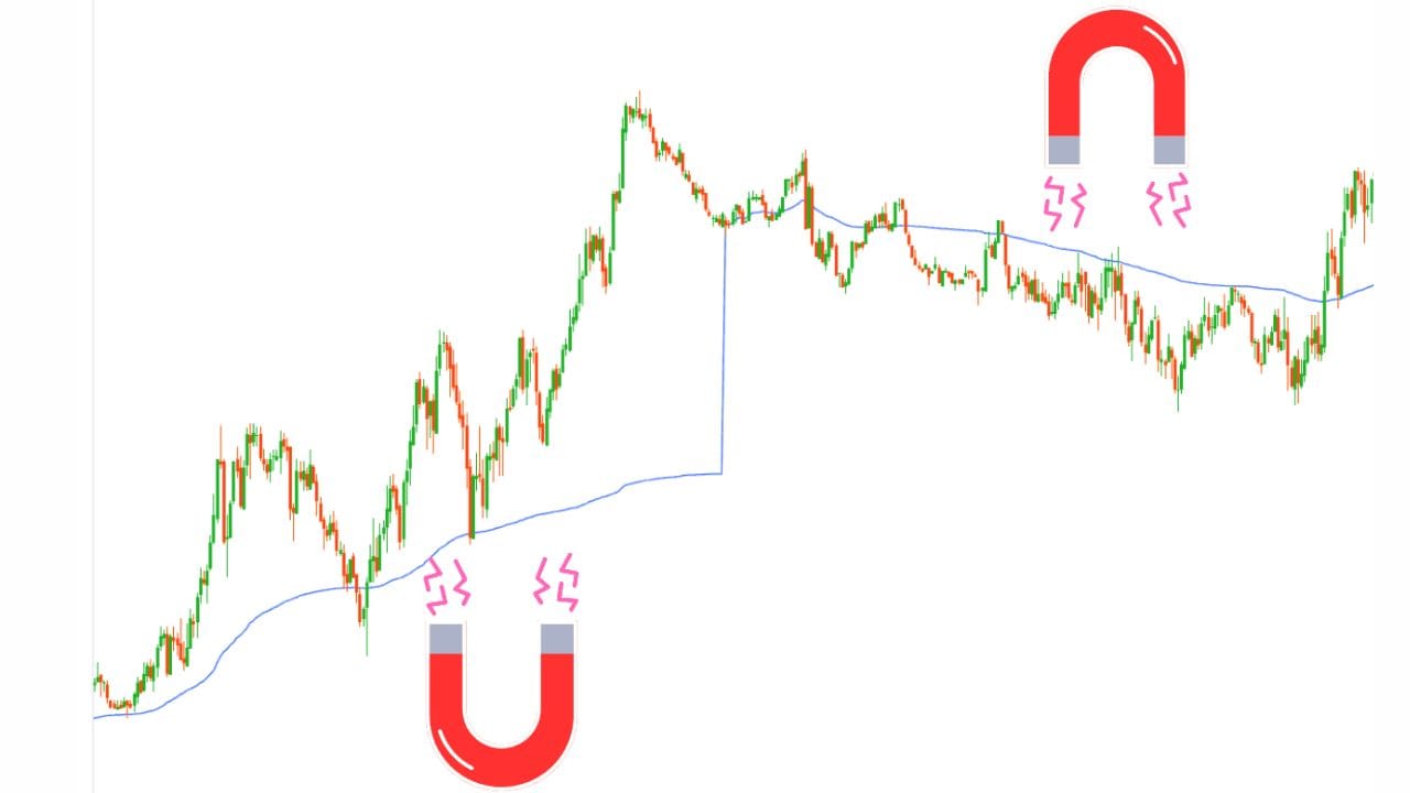ચાર્ટ પરના VWAP અને હલ MA સંકેતો સ્પષ્ટપણે દર્શાવે છે કે શરૂઆતની તેજી પછી કિંમતો મુખ્ય વલણની નજીક પાછા ફરી રહી છે. હલ MA ની તેજીની દિશા (લીલો બાર) અને VWAP ની નજીક ટ્રેડિંગ સૂચવે છે કે બજાર પ્રમાણમાં મજબૂત છે, પરંતુ દબાણ છતાં સ્થિરતા જાળવવાનો પ્રયાસ કરી રહ્યું છે.