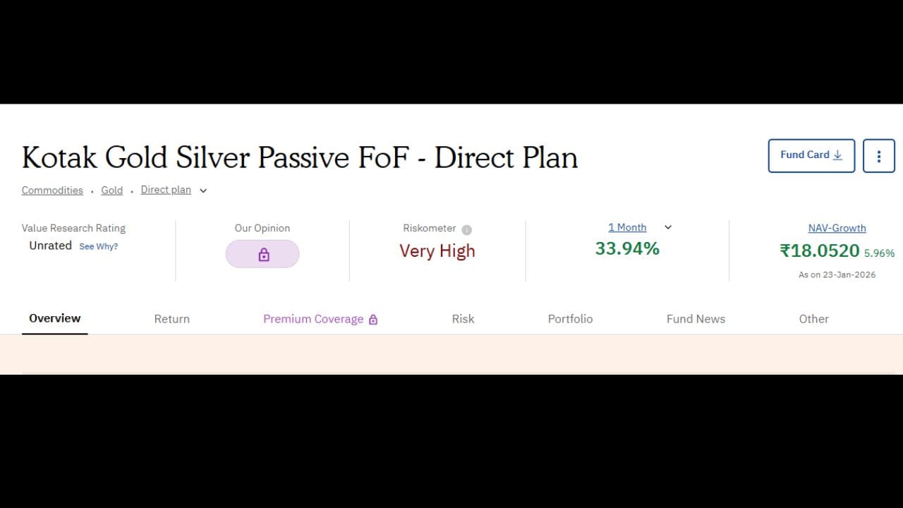 Kotak Gold Silver Passive FoF Dir: કોટકના આ ETFએ માત્ર એક જ અઠવાડિયામાં 9.77%નું  રિટર્ન આપ્યું છે તેમજ એક મહિનામાં 33.94%નું રિટર્ન આપ્યું છે. આ સાથે આ ETF 23 કંપની માંથી પહેલા નંબર પર છે