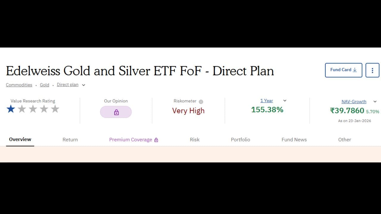 Edelweiss Gold and Silver ETF FoF Dir: આ કંપનીના ETFએ પણ આ અઠવાડિયા દરમિયાન 9.49%નું તગડુ રિટર્ન આપ્યું છે તેમજ 1 વર્ષમાં આ કંપનીના ETFએ 155.38% રિટર્ન આપીને રોકાણકારોને ખુશ કરી દીધા છે. આ કંપની 23 કંપનીમાં બીજા નંબર પર છે. 