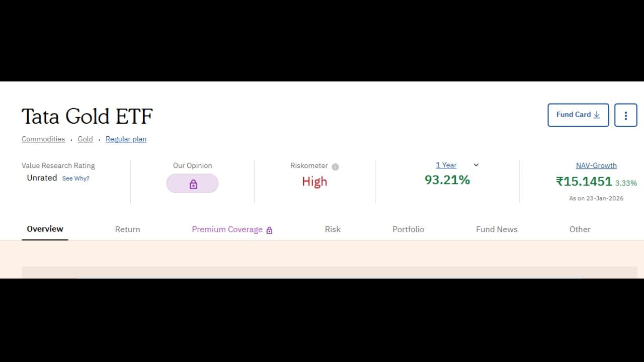Tata Gold ETF: ટાટાનો આ ETF પણ સારુ પ્રદર્શન કરી રહ્યો છે આ ETFએ એક અઠવાડિયામાં 9.37% આપ્યું છે. તેમજ એક વર્ષમાં 93.21% રિટર્ન આપ્યું છે. આ સાથે કંપની 46 ETFમાંથી ત્રીજા નંબર પર છે.