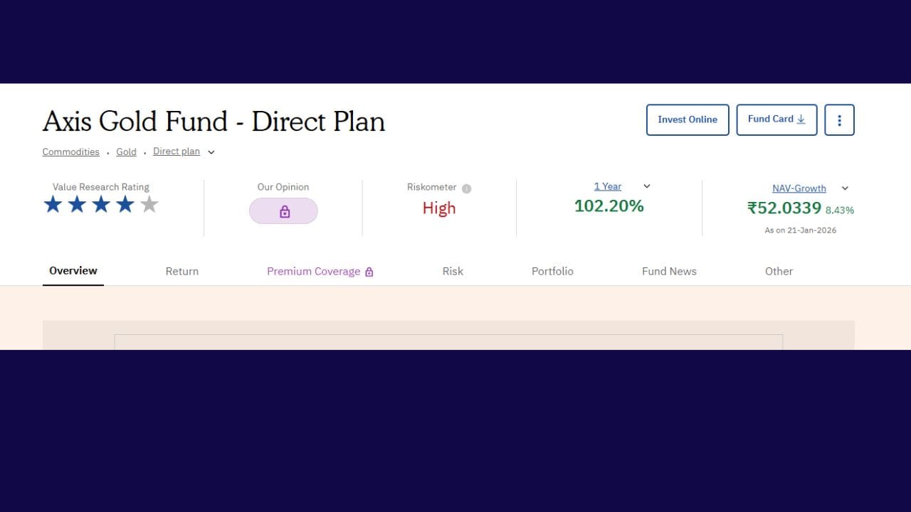 Axis Gold Dir એ એક અઠવાડિયામાં 14.81% રિટર્ન આપ્યું છે. આ કંપની 23 કંપનીઓમાં 5માં સ્થાન પર રહી છે. તેમજ તેણે એક વર્ષમાં 102% રિટર્ન આપ્યું છે. 