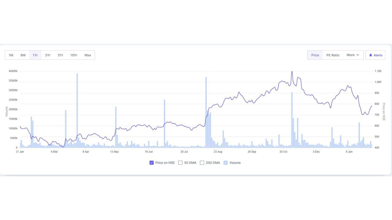 આ મહત્વપૂર્ણ પ્રોજેક્ટ સાથે HBL ભારતના ઇન્ફ્રાસ્ટ્રક્ચર અને ટ્રાન્સપોર્ટેશન ક્ષેત્રમાં સુરક્ષા મજબૂત કરવાની દિશામાં મહત્વપૂર્ણ યોગદાન આપશે. કંપની ભવિષ્યમાં પણ રાષ્ટ્ર નિર્માણમાં સહભાગી બનીને ગુણવત્તા અને નવીનતાના ઉચ્ચ ધોરણો જાળવી રાખશે.