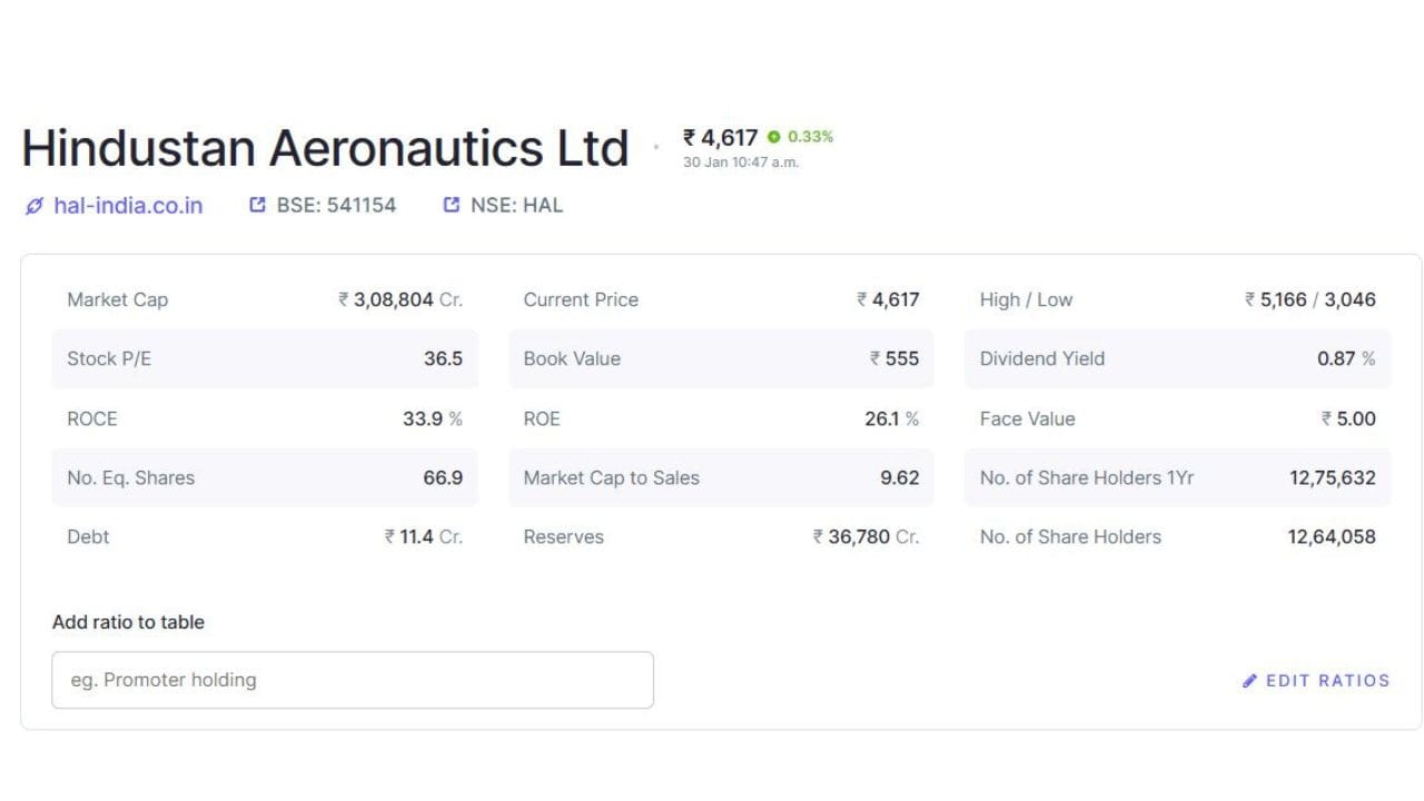 આ ઓર્ડર સંપૂર્ણપણે ઘરેલુ (Domestic) પ્રકૃતિનો છે, જે ‘મેક ઇન ઈન્ડિયા’ પહેલને મજબૂત બનાવે છે. પવન હંસ લિમિટેડ, નોઇડા સ્થિત સંસ્થા તરીકે આ ઓર્ડર HALને આપનાર એકમ છે.