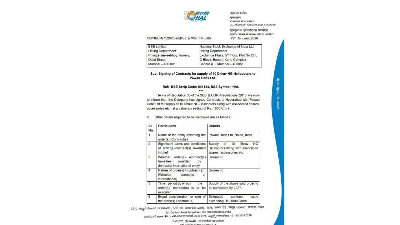કરારની કુલ અંદાજિત કિંમત રૂ. 1800 કરોડથી વધુ હોવાનું જણાવવામાં આવ્યું છે, જે HAL માટે એક મોટો વ્યવસાયિક અવસર ગણાય છે. આ ઓર્ડરથી કંપનીના રેવન્યુ અને ઓર્ડર બુકમાં નોંધપાત્ર વધારો થવાની શક્યતા છે.
