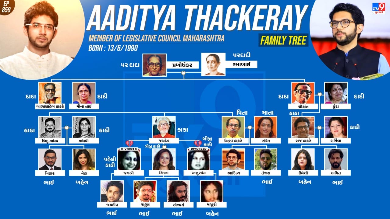 આદિત્ય ઠાકરેનો રાજકારણી પરિવાર જુઓ