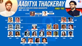 મહારાષ્ટ્રના રાજકારણમાં ઠાકરે પરિવારનો રહી ચૂક્યો છે દબદબો