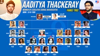 દાદાએ કરી પાર્ટીની સ્થાપના,પિતા રહી ચૂક્યા છે સૌથી લોકપ્રિય મુખ્યમંત્રી, આવો છે આદિત્ય ઠાકરેનો પરિવાર